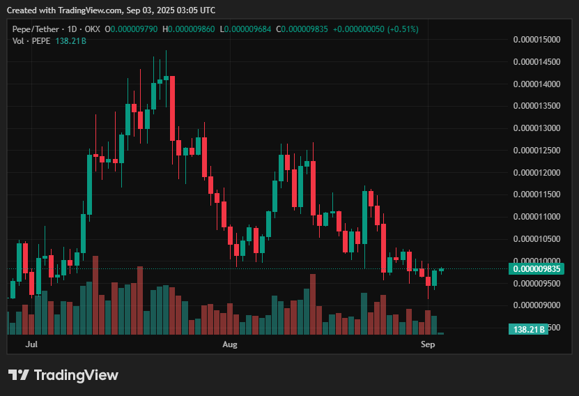 Pepe price prediction: Will $0.00001 hold after whale offloading? - 1