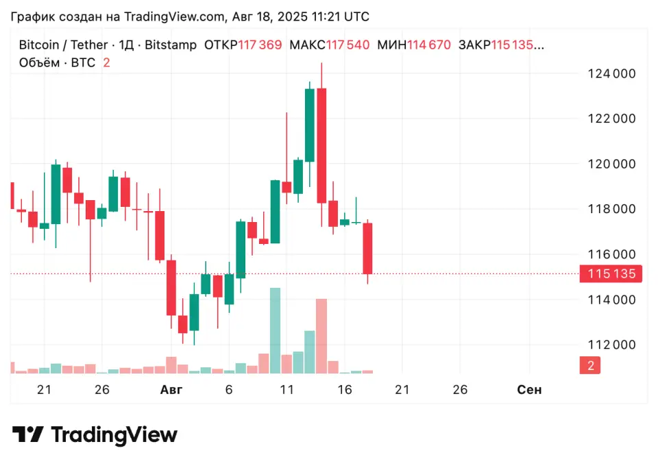 BTCUSDT_2025-08-18_14-21-34.png BTCUSDT_2025-08-18_14-21-34.png