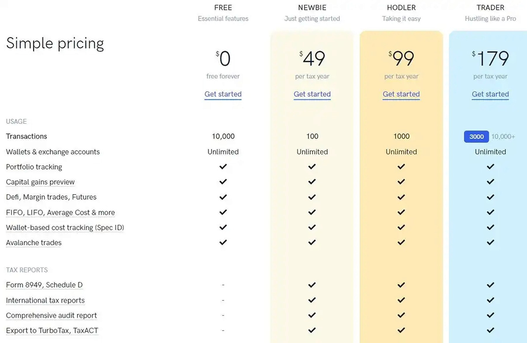 Los mejores softwares de gestión de impuestos para criptomonedas en 2024: Las 7 mejores herramientas