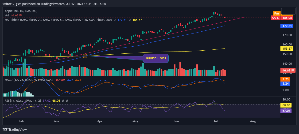 Riot Platforms Inc Stock Price Prediction: Will RIOT Hit $20?