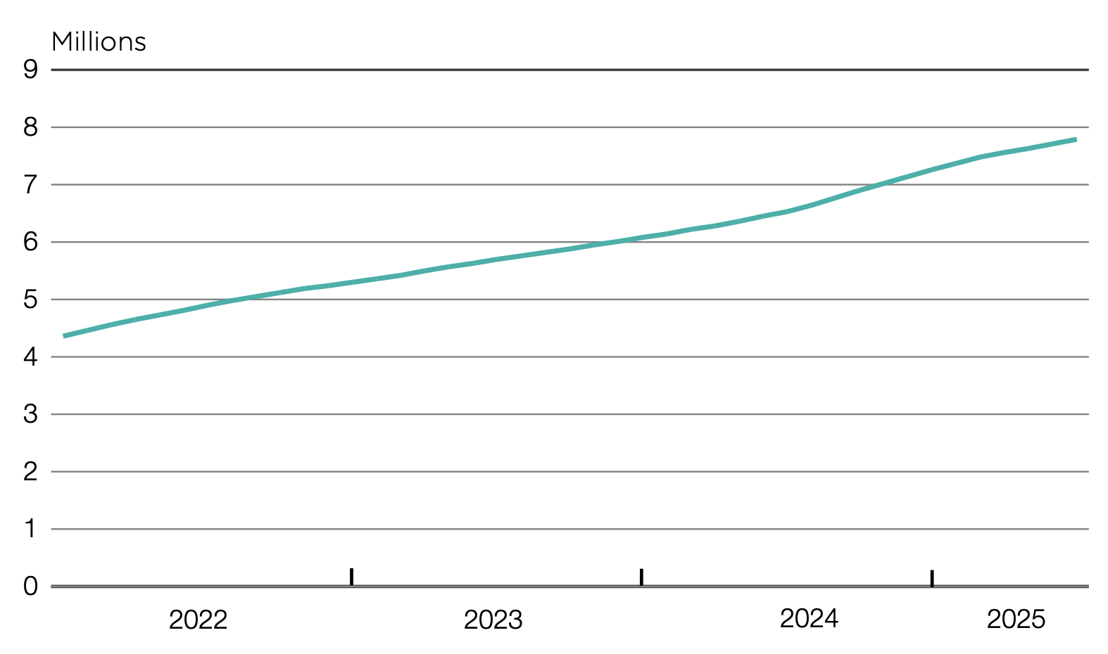 Criptomonedas, Banco Central, Sudáfrica, Stablecoin