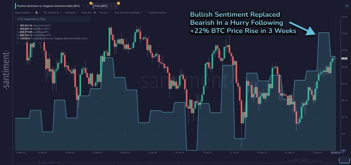 btc-bullish-sentiment-29-september