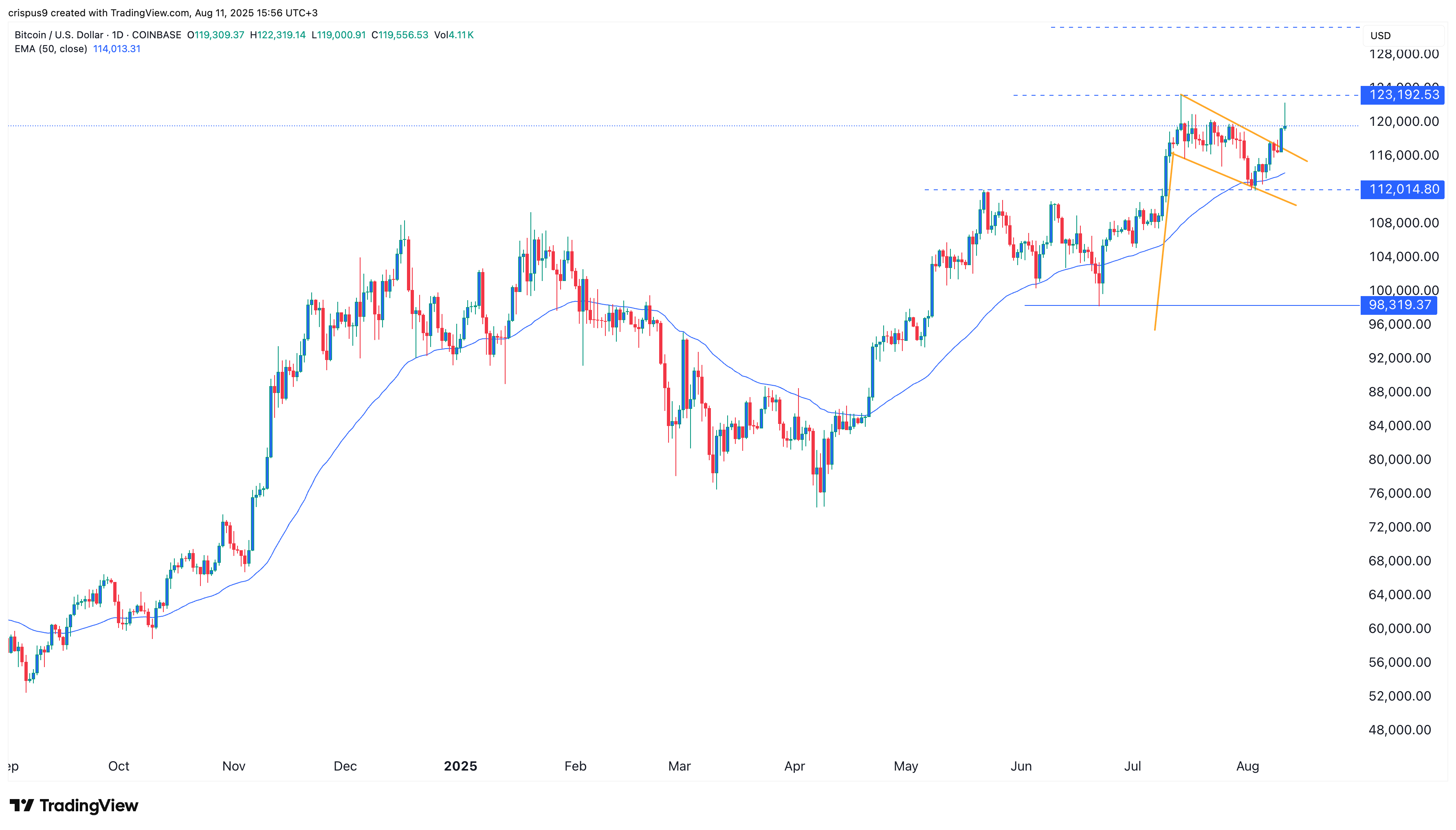 Bitcoin Price Eyes 5k as Citi Boosts S&P 500 forecast fear and greed jumps Bitcoin Price Eyes 5k as Citi Boosts S&P 500 forecast fear and greed jumps