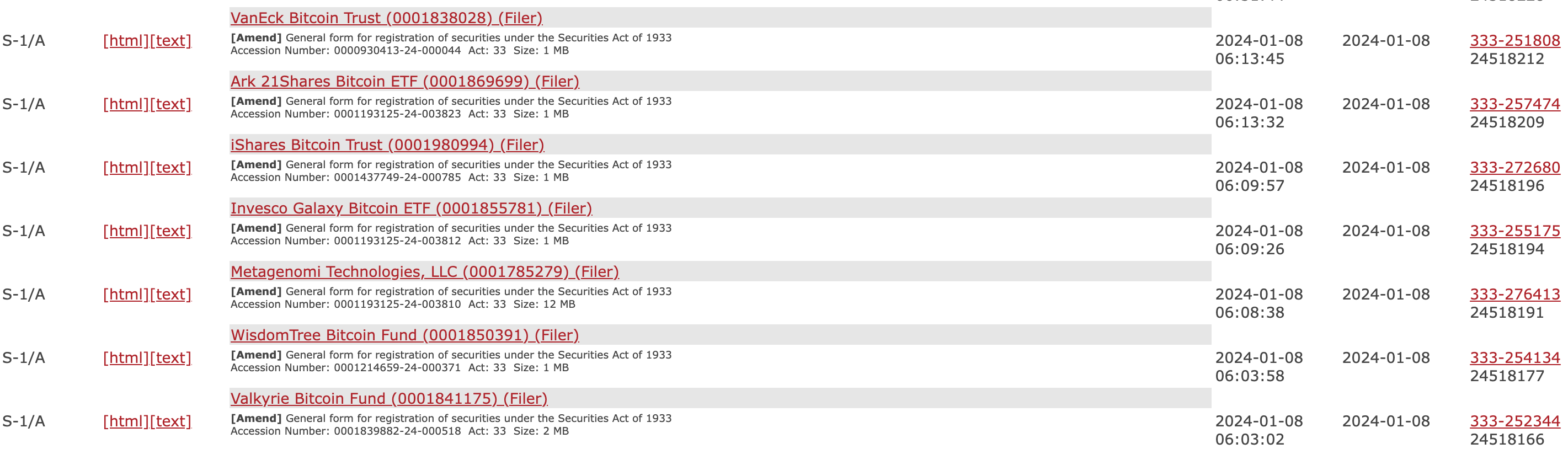 S-1 filings