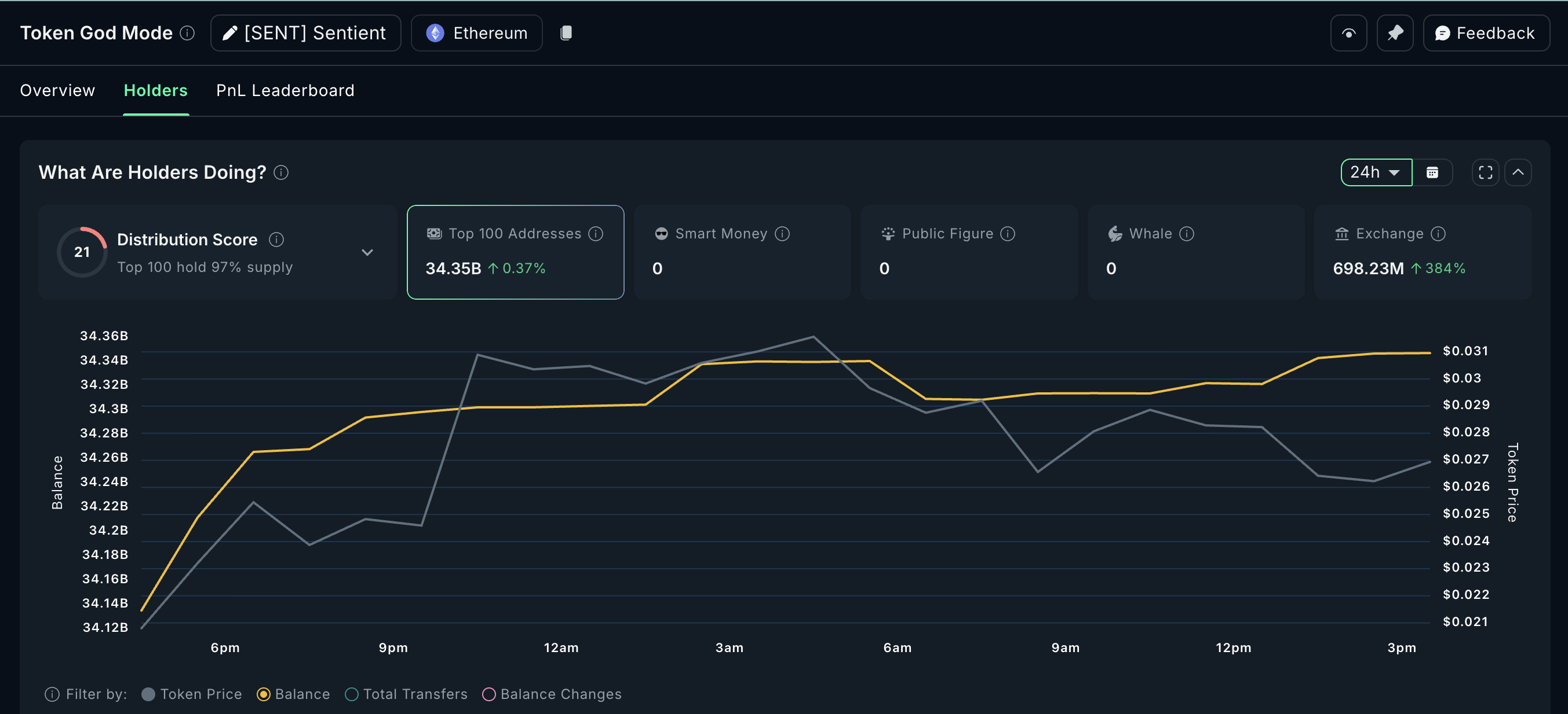 Selling Pressure Remains