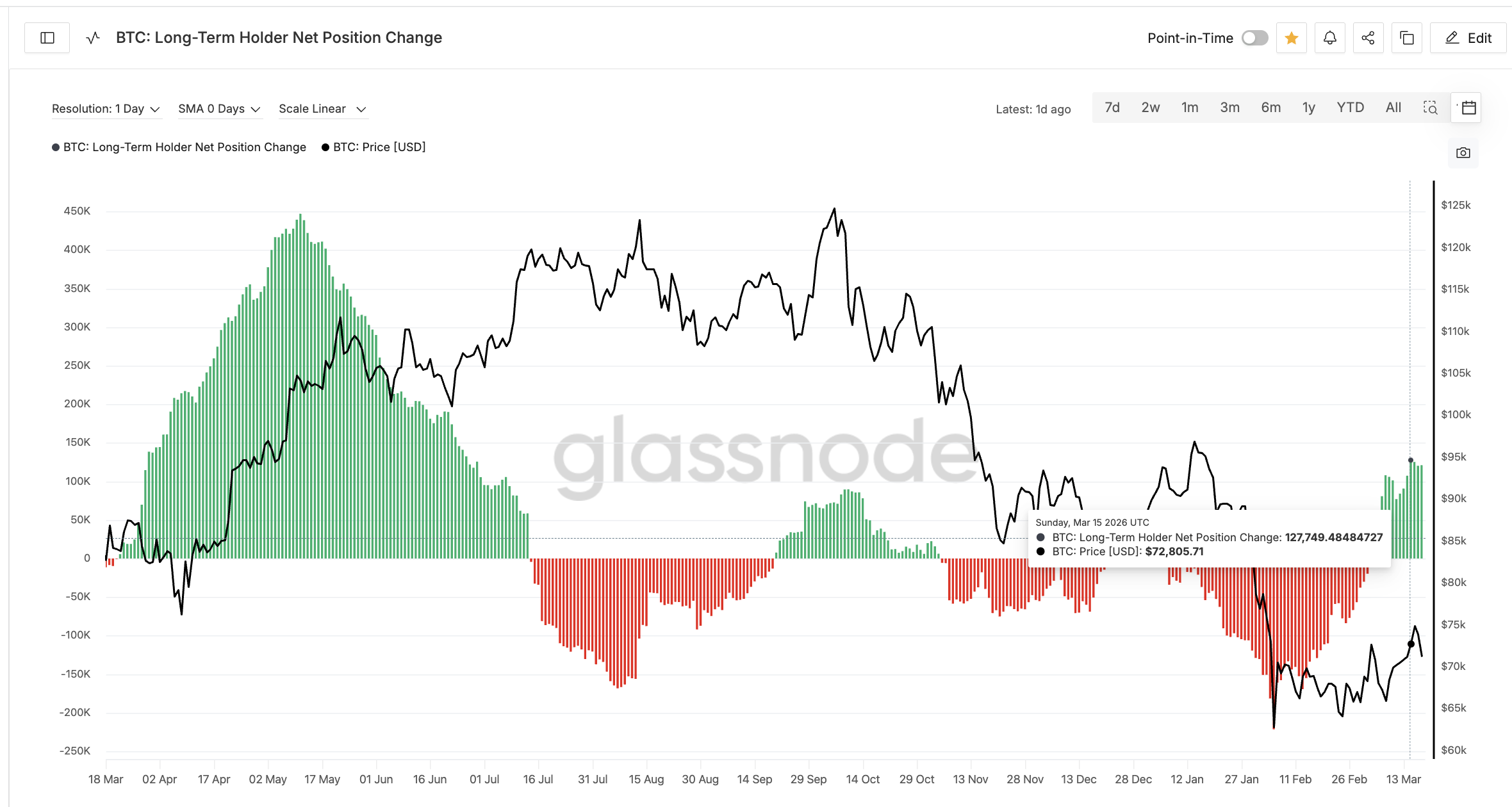 Как держатели подтверждают логику ботов