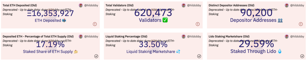 Lido V2 будет запущен 15 мая после успешного голосования