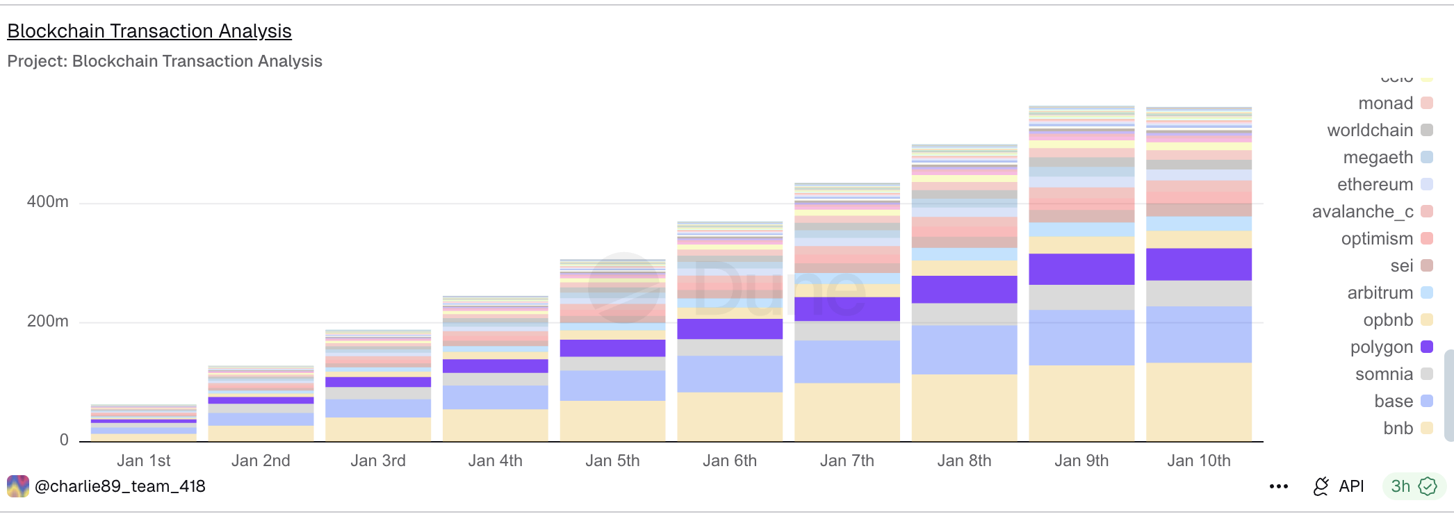 Improving On-Chain Transactions