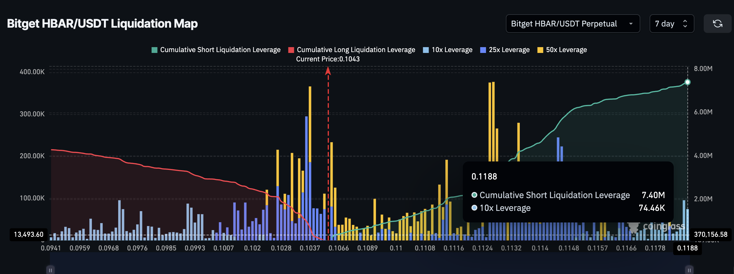 Liquidation Map