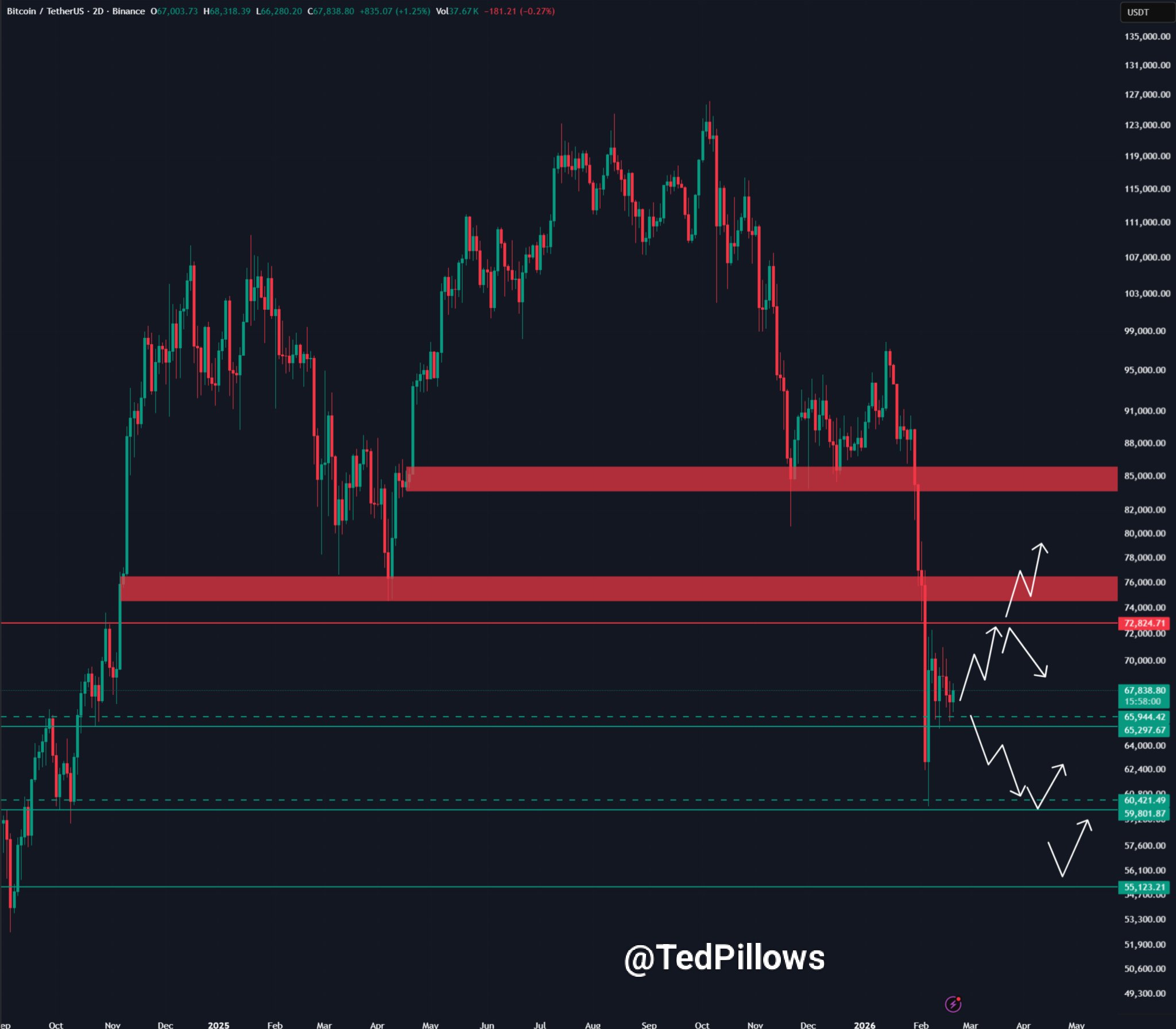 Цена Биткоина