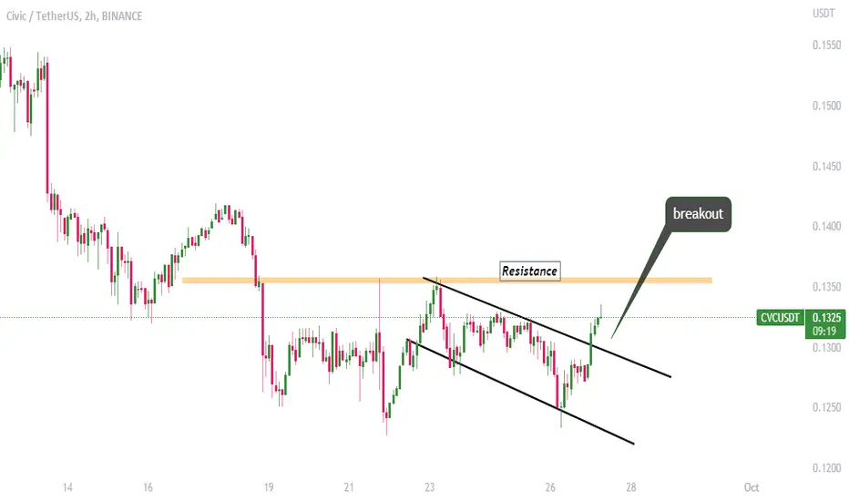 Predicción de precios CVC 2022-2031: ¿Qué tan alto puede llegar la moneda Civic? 2