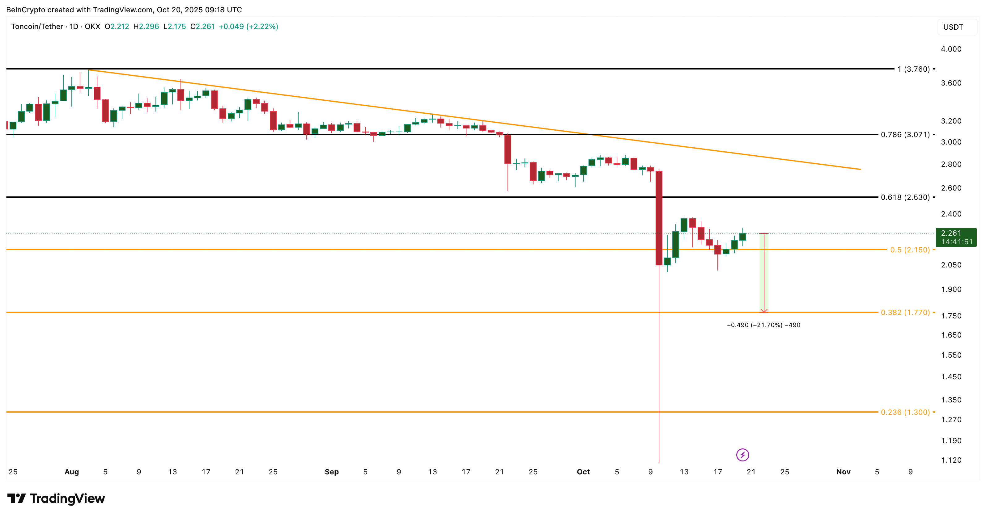 Análisis del Precio de Toncoin