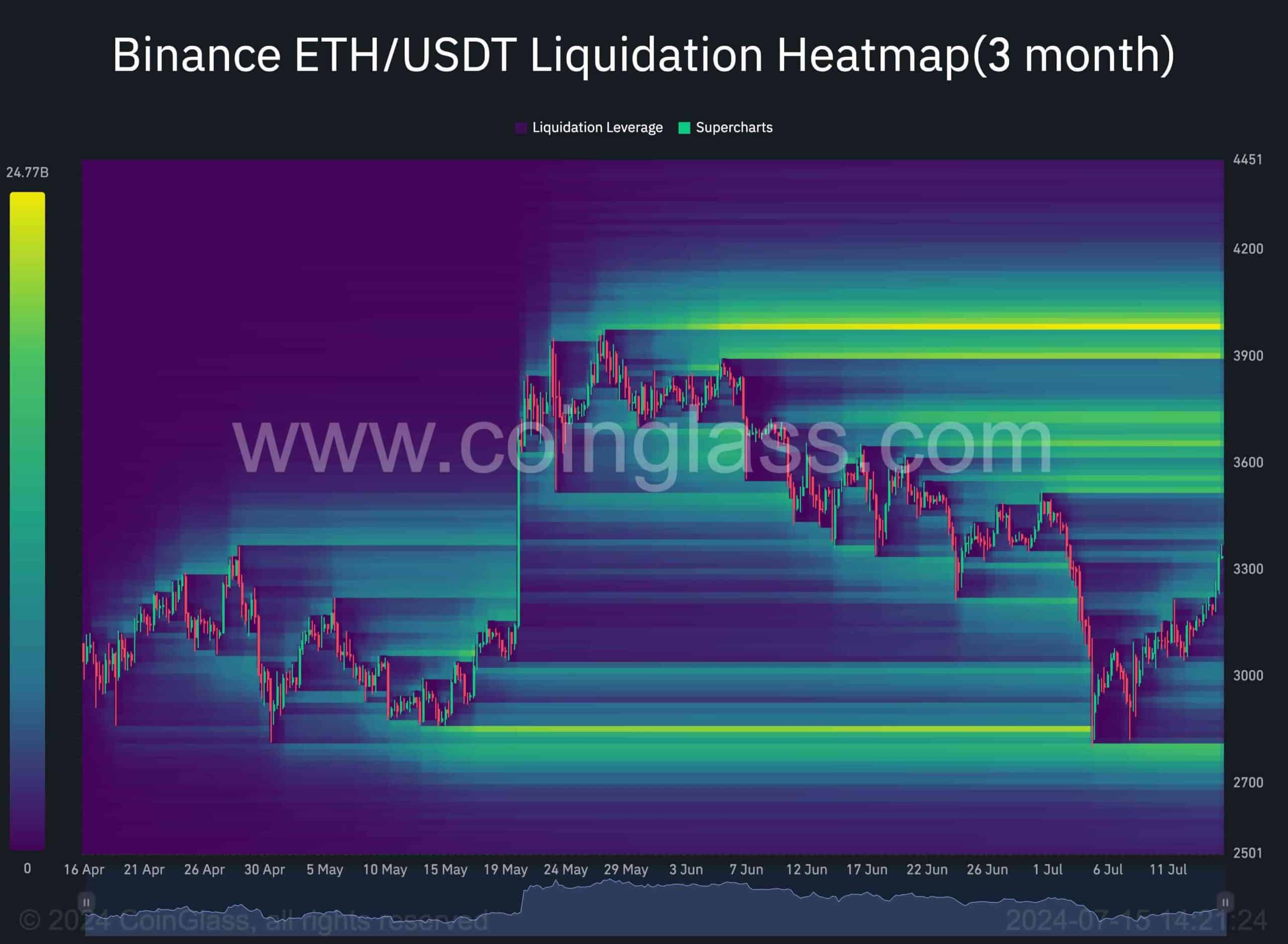 Ethereum Price Analysis Eth Eyes 3 5k As Etf Launch Anticipation Grows