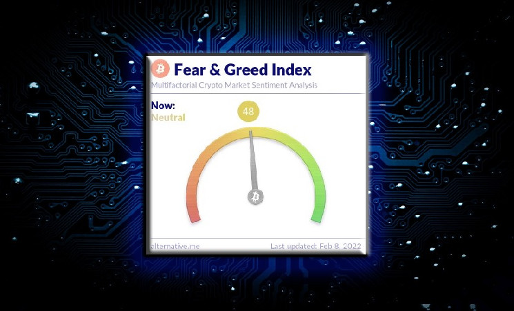 Fear and Greed Index Crypto.