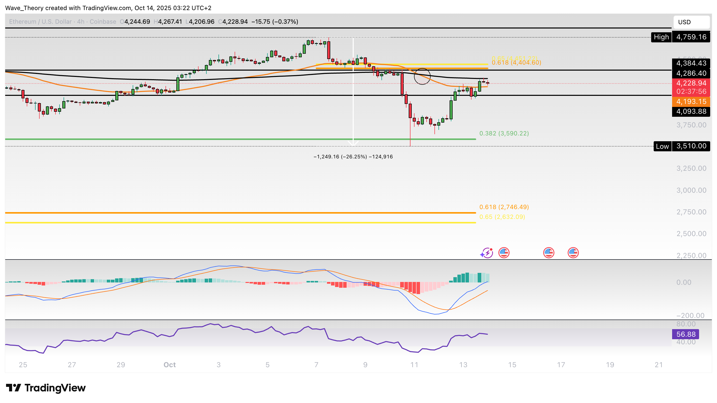 Ethereum Preis Chart BeInCrypto
