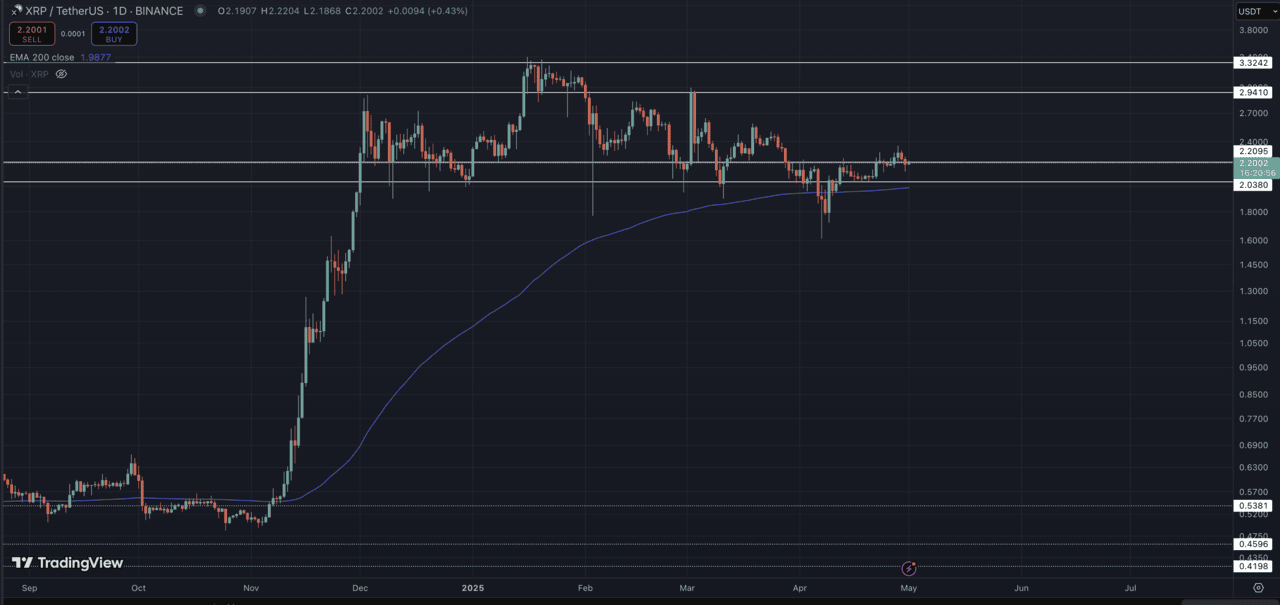 Что будет с рынком после возврата биткоина к $100&nbsp;000
