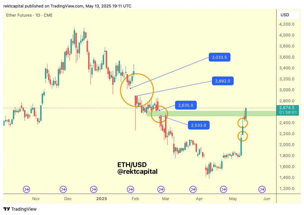 Ethereum закрепляется выше $2 600: трейдеры готовятся к сезону альткоинов