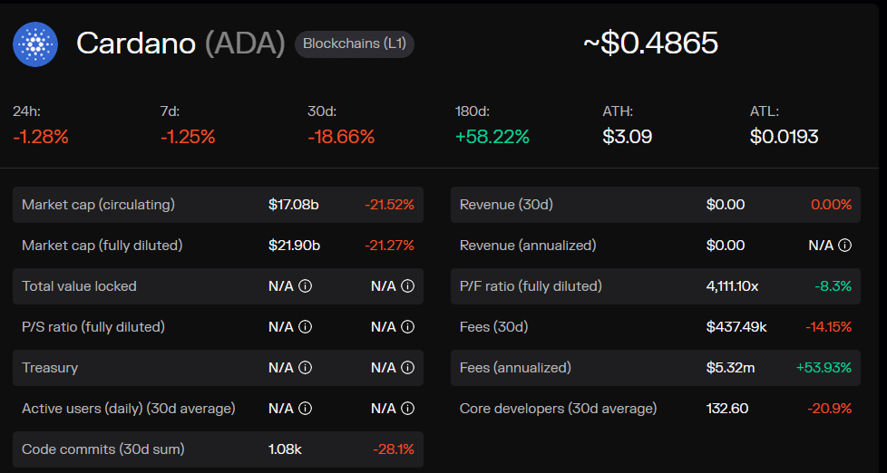 Cardano Berekspansi dengan Investasi Blockfrost Di sinilah Posisi Jaringan Saat Ini