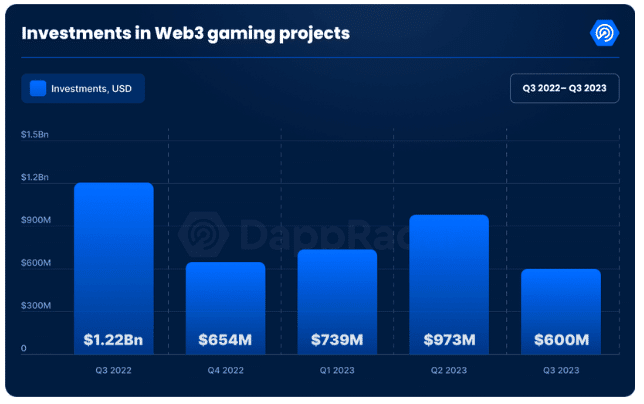 Web3 gaming: a 2023 industry overview - 1