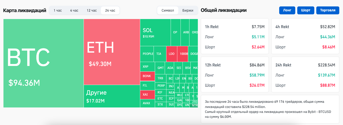 Coinglass на русском