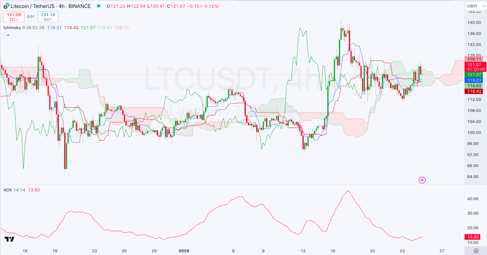 Daily Market Review: BTC, ETH, JUP, LTC, XMR 5 AD 4nXcPBbnAW0YnSN8CCH soyOAWD7tf4PNDfpSjXHpr62QIu gcONPTmJwwPrmZP9z36wpRhE9XPw2ovxDZ1 5lEaqEYnSAVqpN8ff7 nBjgVrQgWJAIn1SaWACPQO1pVc6k