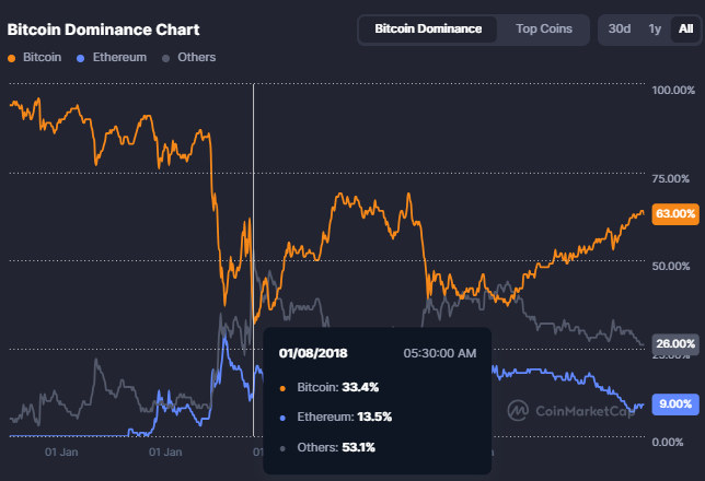 Бенджамин Коуэн прогнозирует рост доминирования BTC к октябрю на фоне формирования модели суперцикла Бенджамин Коуэн прогнозирует рост доминирования BTC к октябрю на фоне формирования модели суперцикла