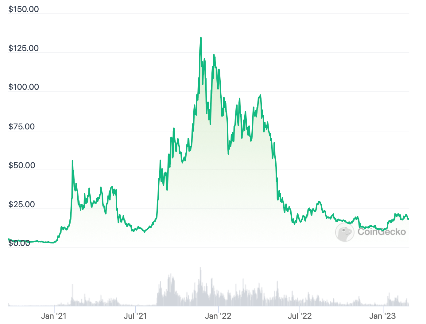 Popcat криптовалюта прогноз. Курс криптовалют.