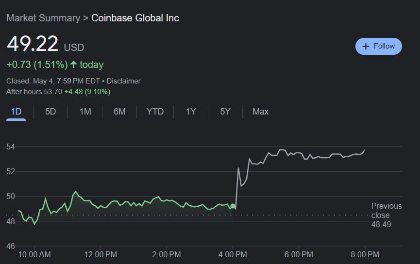Coinbase share price