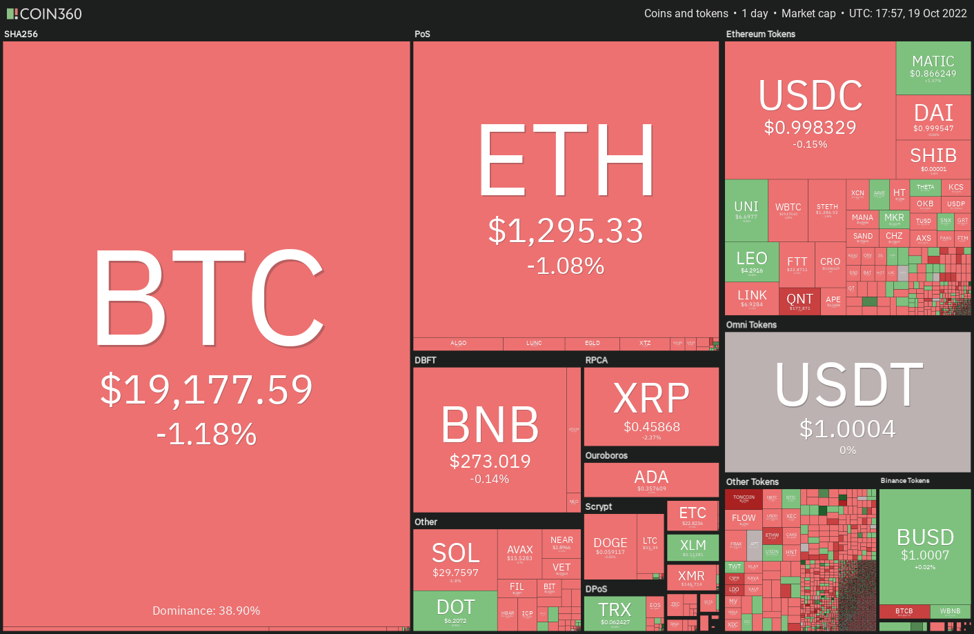 ethereum ru investieren