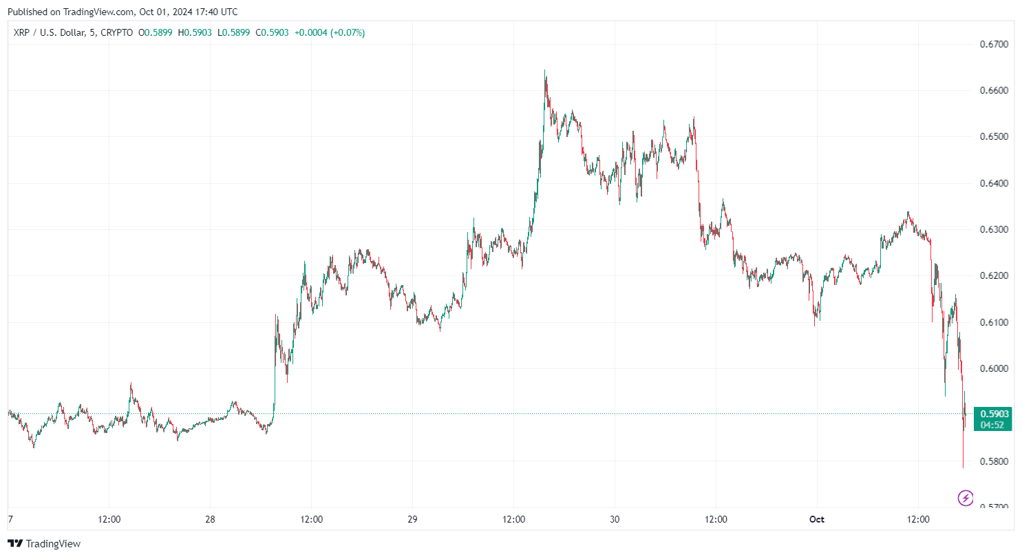 By TradingView - XRPUSD_2024-10-01 (5D)