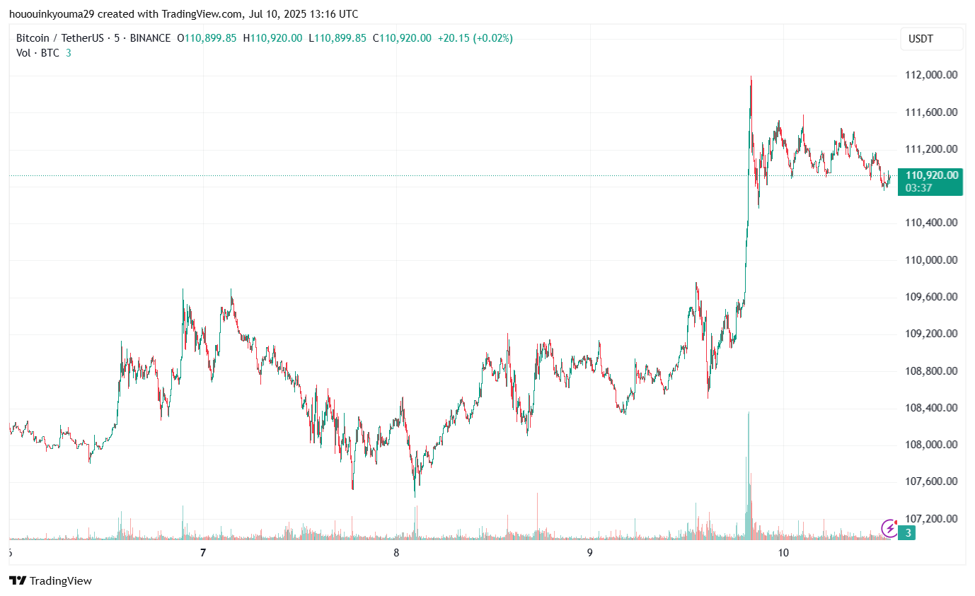 BINANCE:BTCUSDT Chart Image by hououinkyouma29
