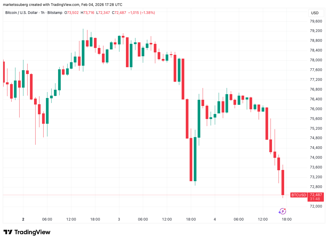 Precio de Bitcoin, Mercados, Análisis de Mercado