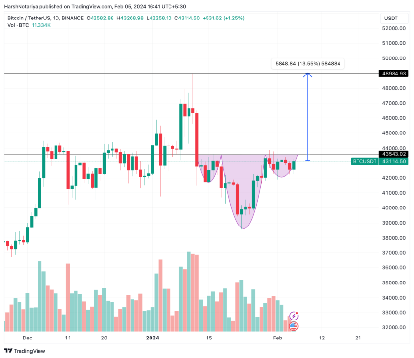 Bitcoin Kursbewegung