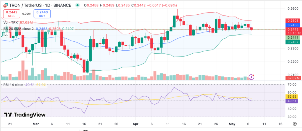 Поставка StableCoin's StableCoin достигает нового рекордно высокого уровня, но ценовые палатки TRX ниже сопротивления ключа Поставка StableCoin's StableCoin достигает нового рекордно высокого уровня, но ценовые палатки TRX ниже сопротивления ключа