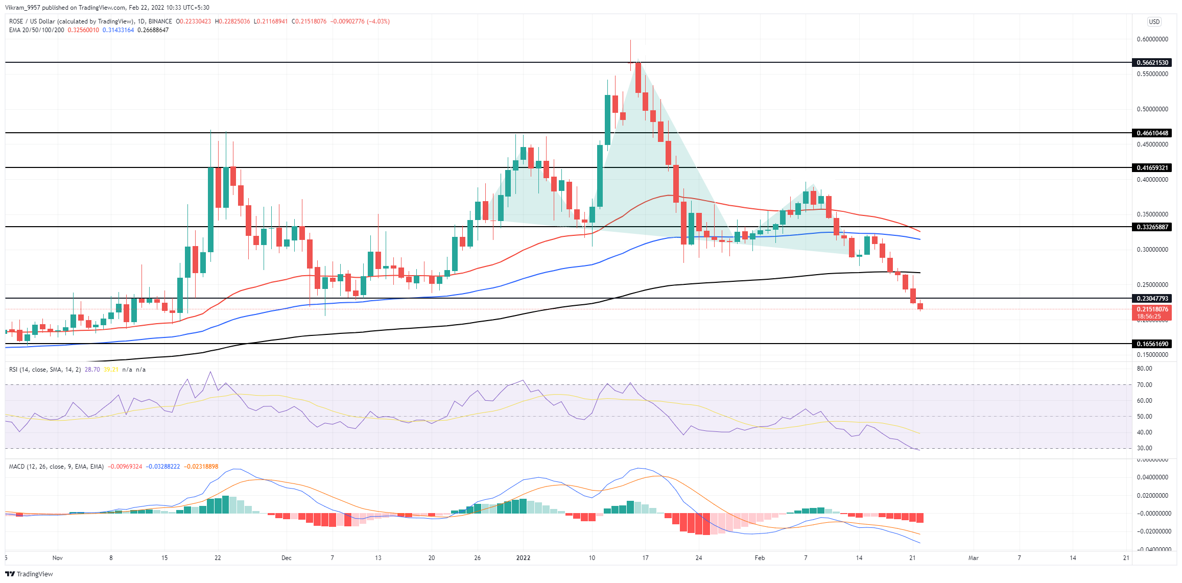 TradingView Chart