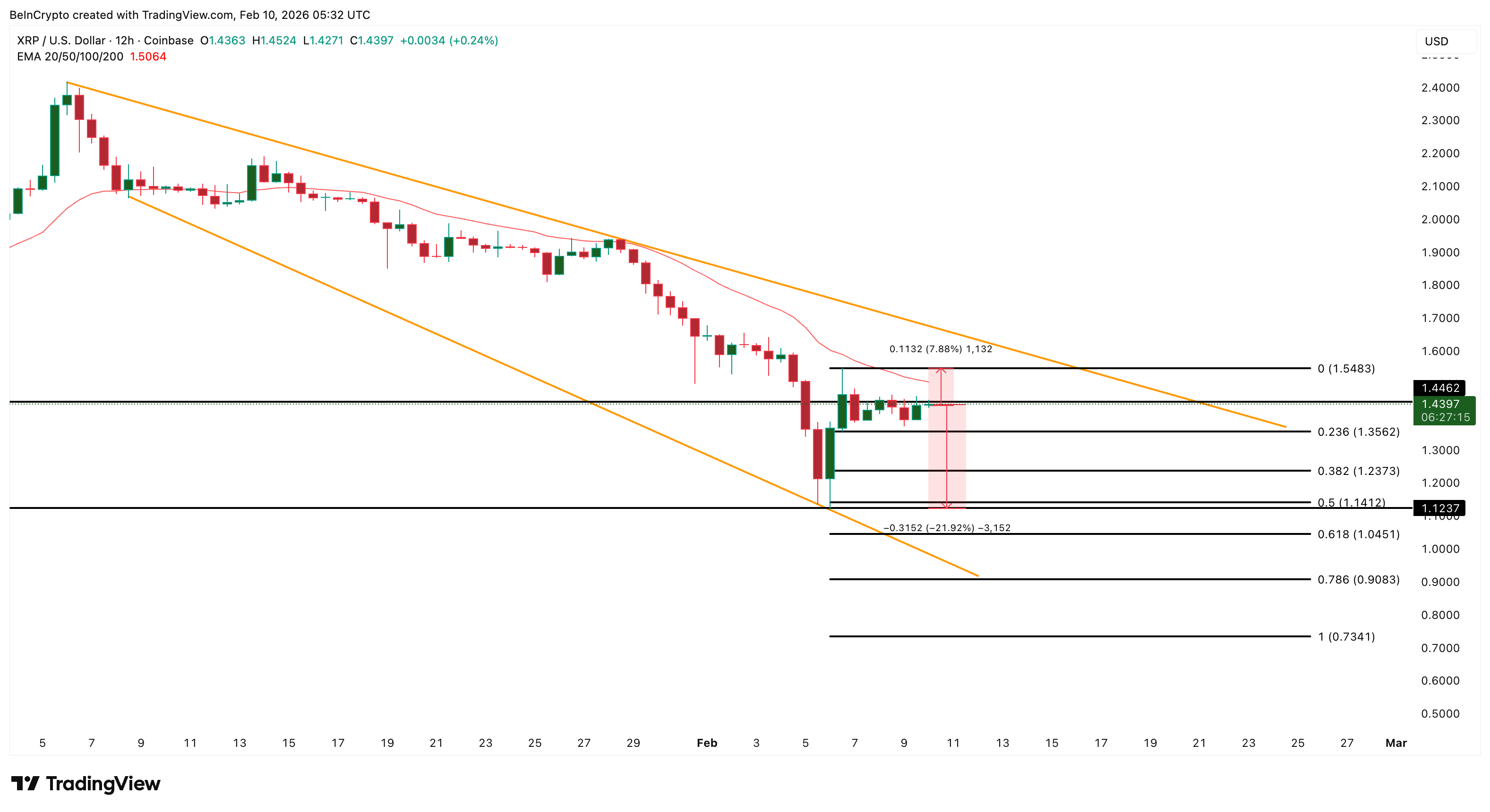 Анализ цены <span class=