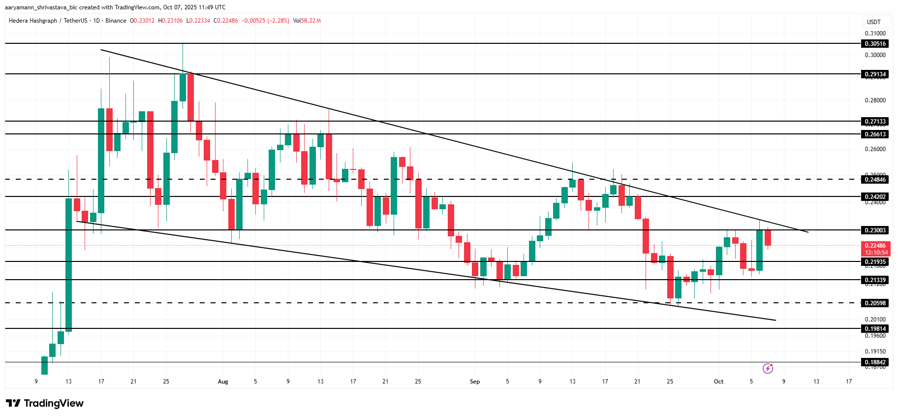 HBAR Price Analysis. 