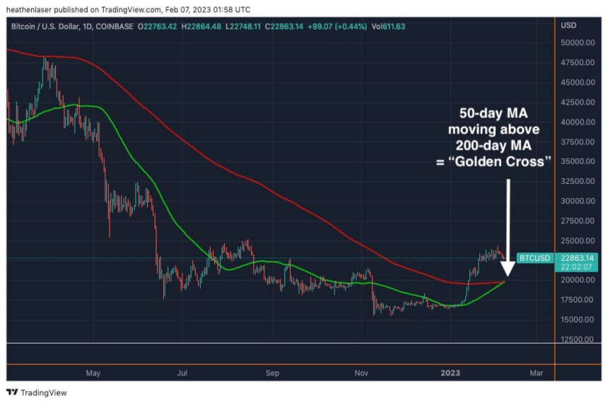 BTC BTCUSDT