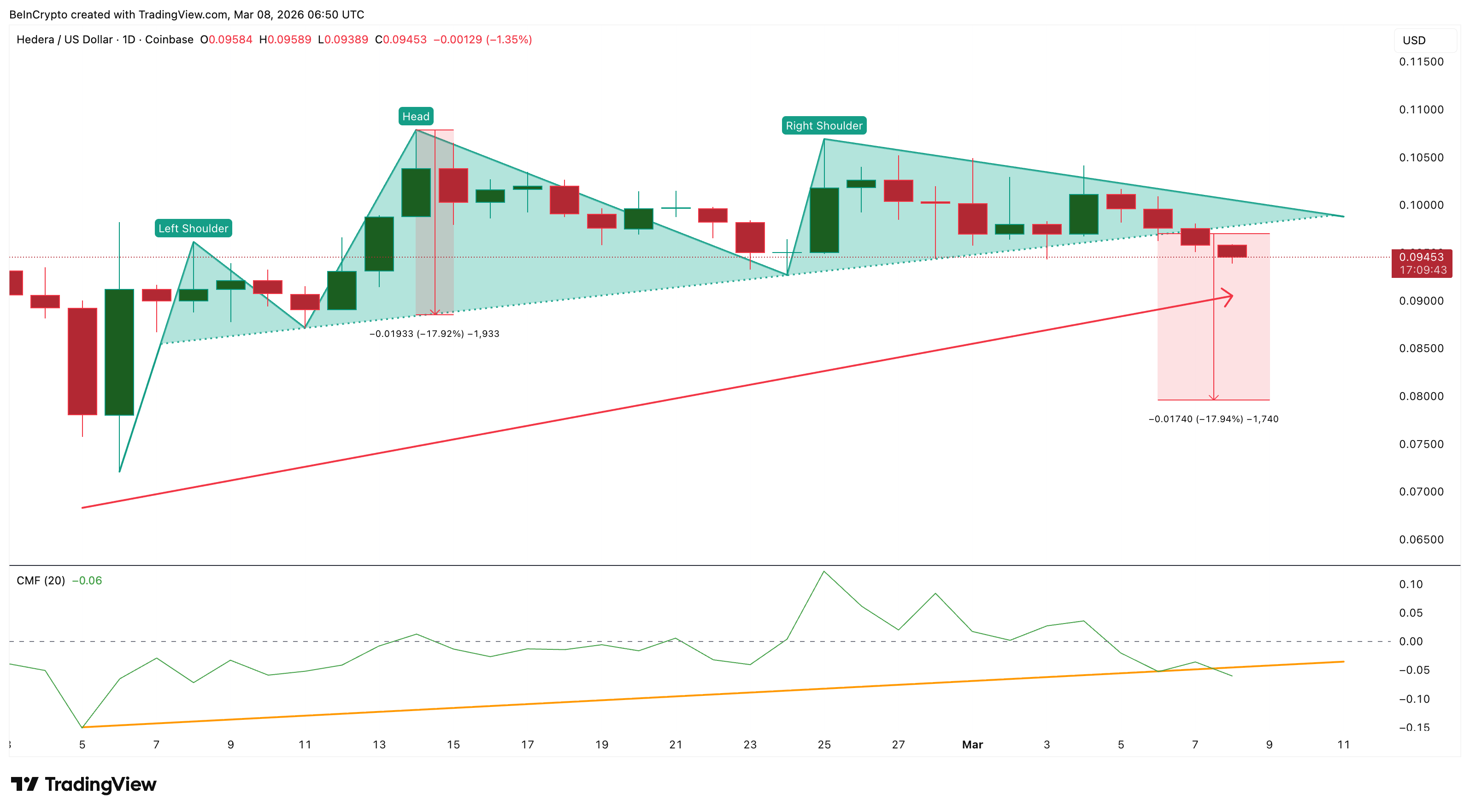 Big Money Flow Weakens