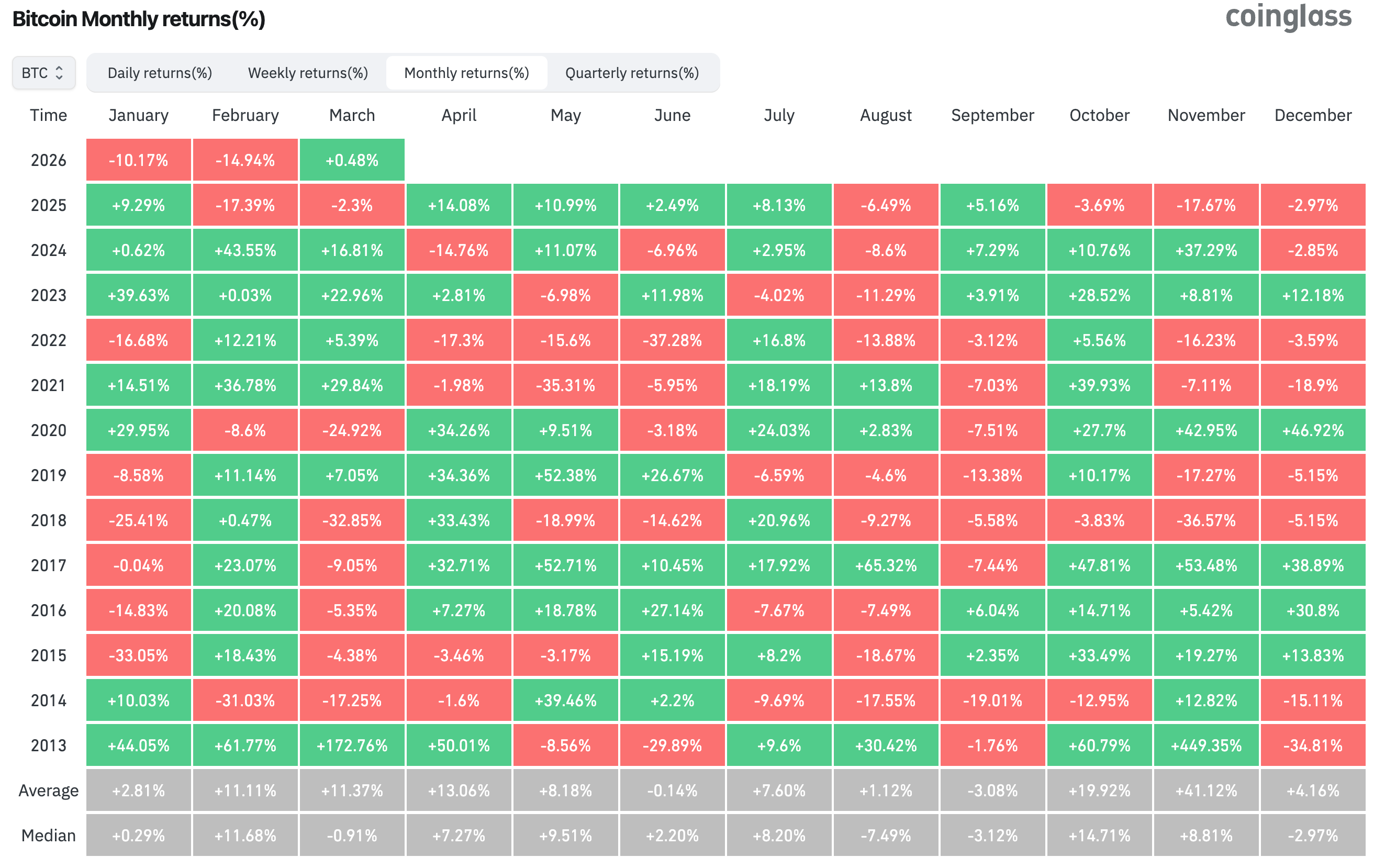 Цена Биткоина, Анализ рынков
