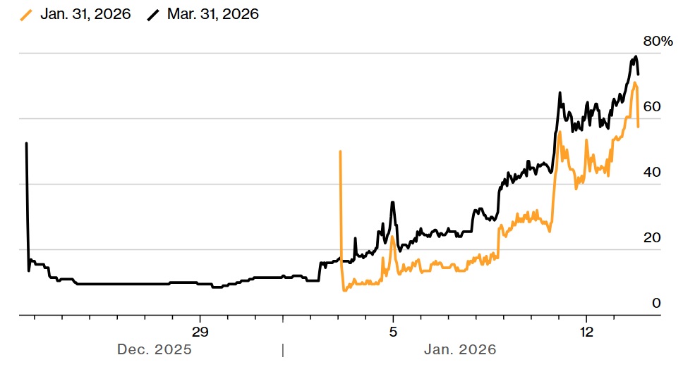 Криптовалюты, Правительство, Рынки, Токены