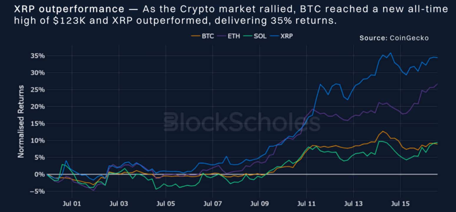 XRP достигает всего времени; $ 4 далее? XRP достигает всего времени; $ 4 далее?
