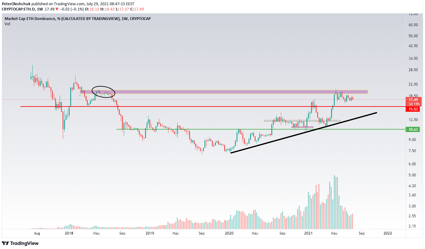 375mh on eth