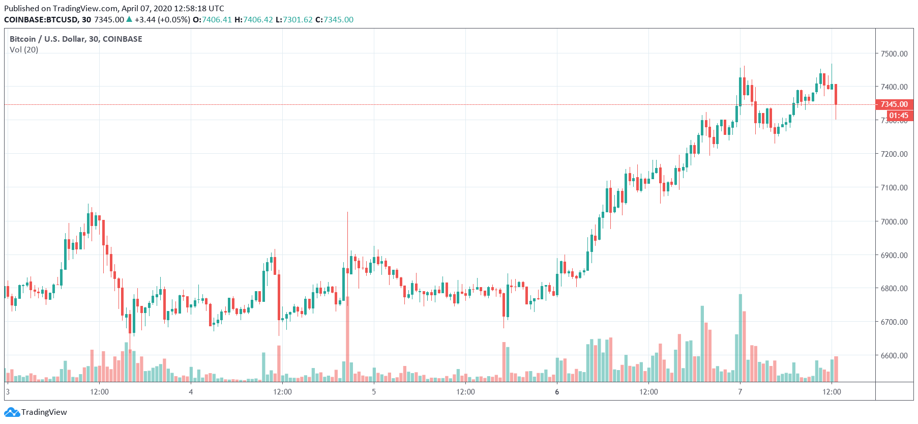 bitcoin