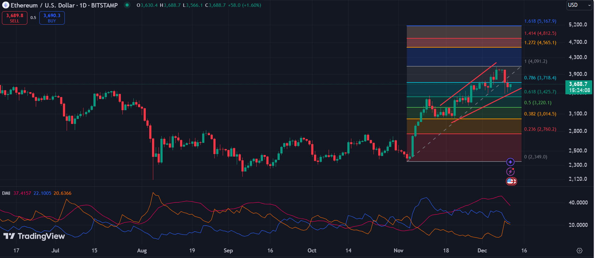 강력한 ETF 유입에도 불구하고 이더리움 가격은 여전히 ​​약세 - 1