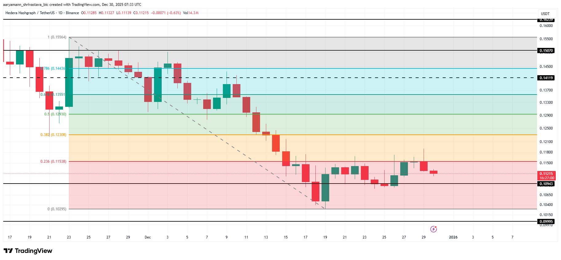 HBAR Price Analysis. 