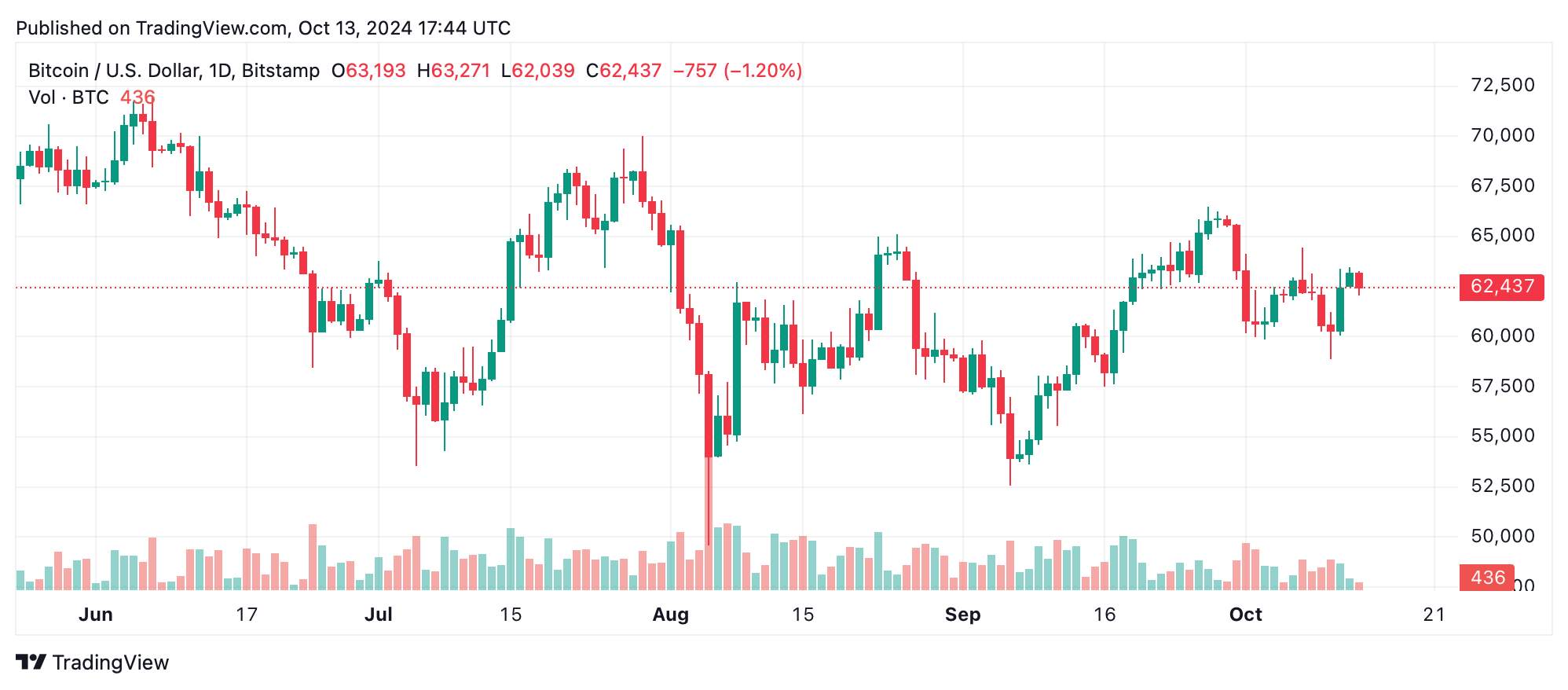 btcusd_15