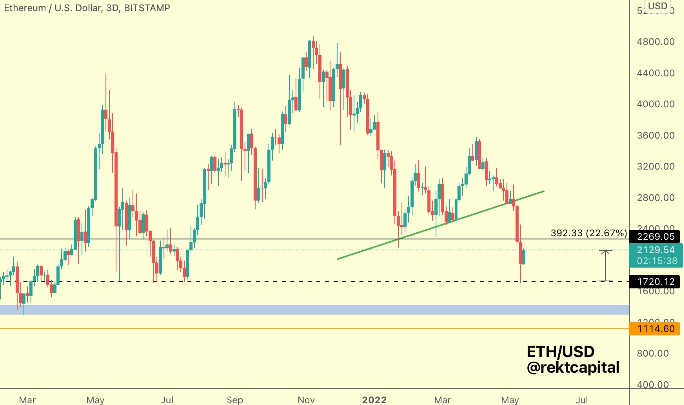 Bearish head and shoulders pattern forces Ethereum traders to re-adjust  their price targets