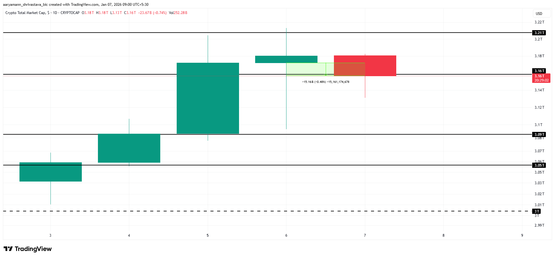 TOTAL Price Analysis