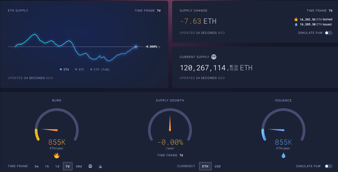 Ethereum supply